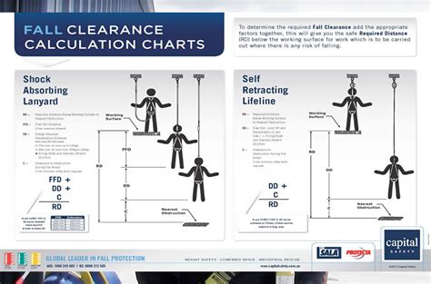 drop test of scaffolding with fall protection|osha standard for fall protection systems.